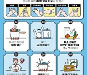 제천 초교서 집단 수인성 감염병 의심 증상…역학조사 중