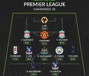 EPL '새 역사' 손흥민, 통계매체 최종라운드 '이주의 팀'…유종의 미