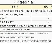 서울시, 4·5등급 노후경유차 조기폐차 사업 신청…120억원 추가 투입