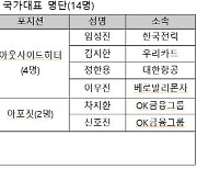 부진 탈출 노리는 한국 男배구 , AVC챌린지컵서 명예회복 도전