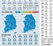 [오늘의 날씨] 2022년 6월 7일