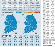 [오늘의 날씨] 2022년 8월 20일