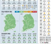 [오늘의 날씨] 2022년 10월 31일