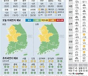 [오늘의 날씨] 2023년 1월 18일