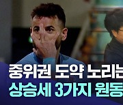 중위권 도약 노리는 대구FC···상승세 3가지 원동력