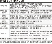 주요국들 글로벌 플랫폼 빗장거는데… 韓 정부만 '수수방관'[길 잃은 IT 입법 (下)]