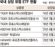 유럽증시 활황인데 ETF 7개뿐