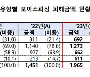 점점 더 교묘해지는 보이스피싱, 이렇게 예방해요