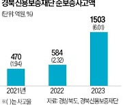 경북 '소상공인 구하기'…억대 매출 사장님 키운다