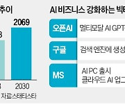 "이제 AI로 돈벌때"…같은날 수익모델 내놓은 MS·구글