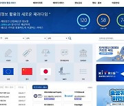 한·미·일 특허권리자 변동정보 2800만건 전격 개방