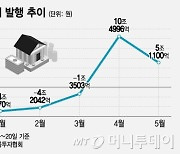 대출 증가 속도 못 따라잡는 예금…은행채 발행 늘린다