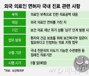 반대표 쏟아진 '외국 의사', 다음주부터 진료 가능해진다