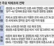 MS·구글·애플·메타… AI주도권 놓고 4파전