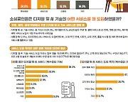 경기도 소상공인에 디지털·AI기술 서비스 도입했더니…결과가?