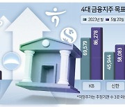 ‘배당금만 500만원’ 밸류업에 ‘기분좋은’ 은행원들