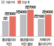 BBQ, 3000원 가격 인상···8일 간 유예한다