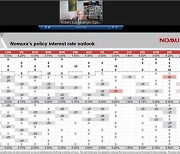 노무라 "한은, 10월 기준금리 내릴 것…연준은 7월 인하 시작"