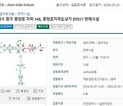 대전시, 중앙로지하상가 경쟁입찰 공고…상인들 반발(종합)