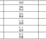 [프로야구] 23일 선발투수