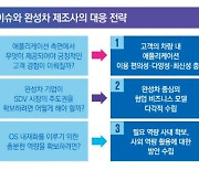 삼정KPMG “소프트웨어 중심 車, 5년 뒤 572조 시장될 것”