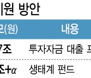 대만까지 반도체 보조금 푸는데…韓 또 대출 지원만