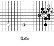 [제29회 LG배 조선일보 기왕전] 꿈과 賞金