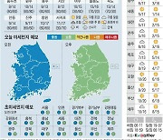 [오늘의 날씨] 2023년 4월 6일