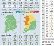 [오늘의 날씨] 2023년 4월 15일