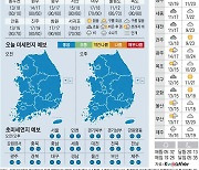 [오늘의 날씨] 2023년 5월 6일