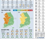 [오늘의 날씨] 2023년 5월 11일