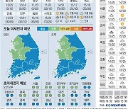 [오늘의 날씨] 2023년 5월 13일