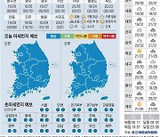 [오늘의 날씨] 2023년 6월 22일