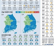 [오늘의 날씨] 2023년 7월 20일