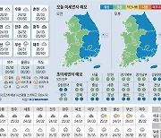 [오늘의 날씨] 2023년 8월 18일