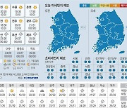 [오늘의 날씨] 2023년 9월 1일