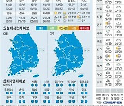 [오늘의 날씨] 2023년 9월 2일