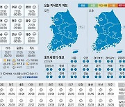 [오늘의 날씨] 2023년 9월 15일