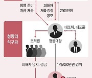 경쟁업체 사장 ‘납치·감금’...해외도피한 40대 12년 만에 기소