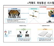 한국판 스타링크 첫 발... 저궤도사업 예타 통과