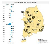 전국 아파트값 반년만에 상승 전환… 지방도 하락 `스톱`