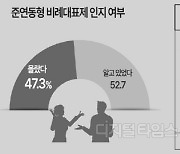 [질문에 답하다] 유권자 절반이 모르는 선거제도… 계산법은 불수능 저리가라