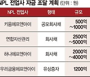 부실채권 10兆 쏟아진다… NPL전업사, 실탄 충전 속도