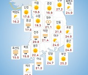 [날씨] 부울경 대체로 맑음