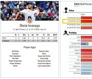 148km 직구가 세계 최고? 이마나가의 직구가 MLB를 평정한 이유