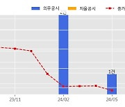 KIB플러그에너지 수주공시 - 화공플랜트 기자재 수주 127.9억원 (매출액대비  9.32 %)