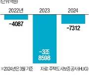 "전세사기 피해 先구제·後회수 방식 비현실적"