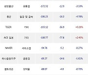 23일, 거래소 기관 순매도상위에 전기,전자 업종 4종목