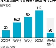 골프장 예약플랫폼 인기…회원수 230만명 넘은 곳도