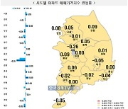 지방도 하락 멈춰...전국 아파트값, 반년만에 상승